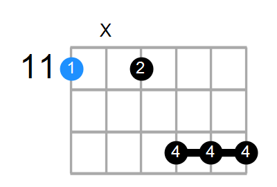 D#13sus4 Chord